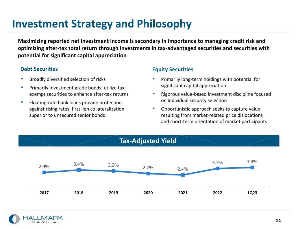 investment strategy and philosophy