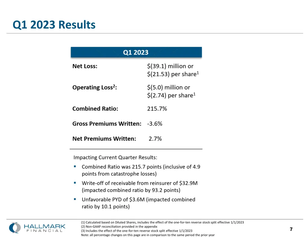 q1 2023 results