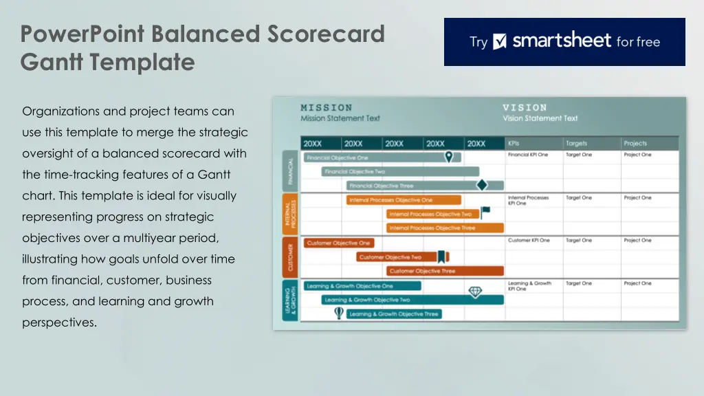 powerpoint balanced scorecard gantt template