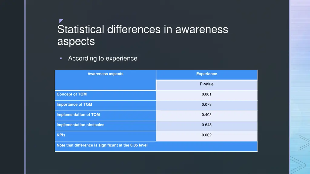 statistical differences in awareness aspects 1