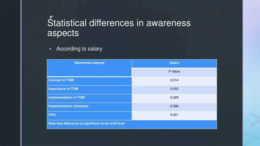 statistical differences in awareness aspects 2