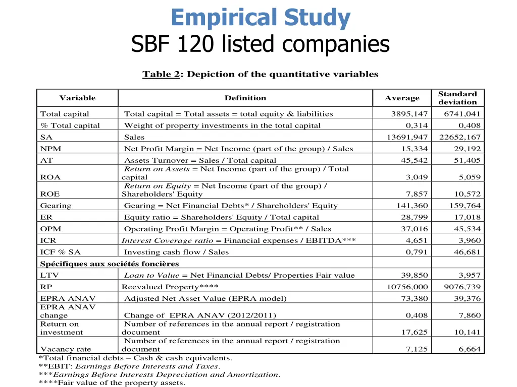 empirical study sbf 120 listed companies 1