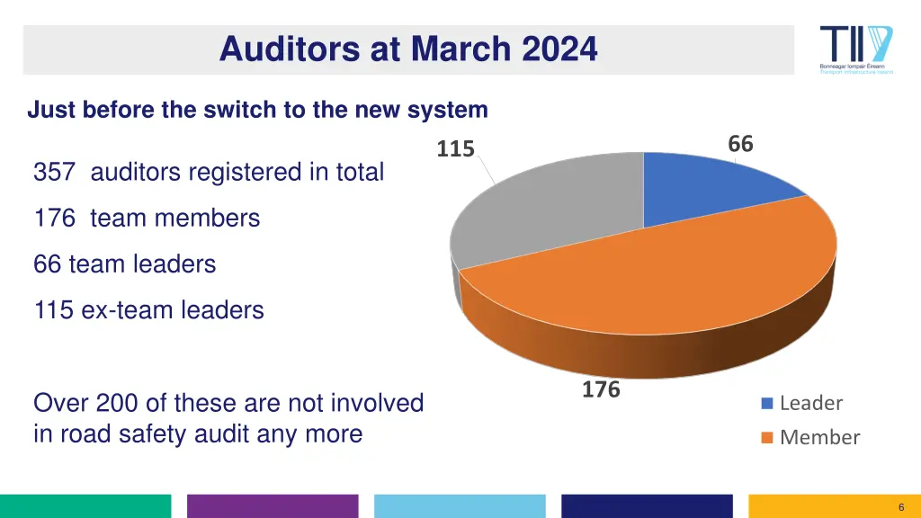 auditors at march 2024