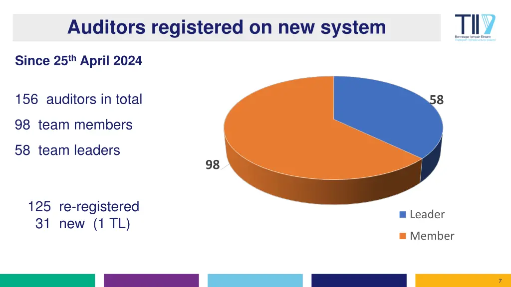 auditors registered on new system