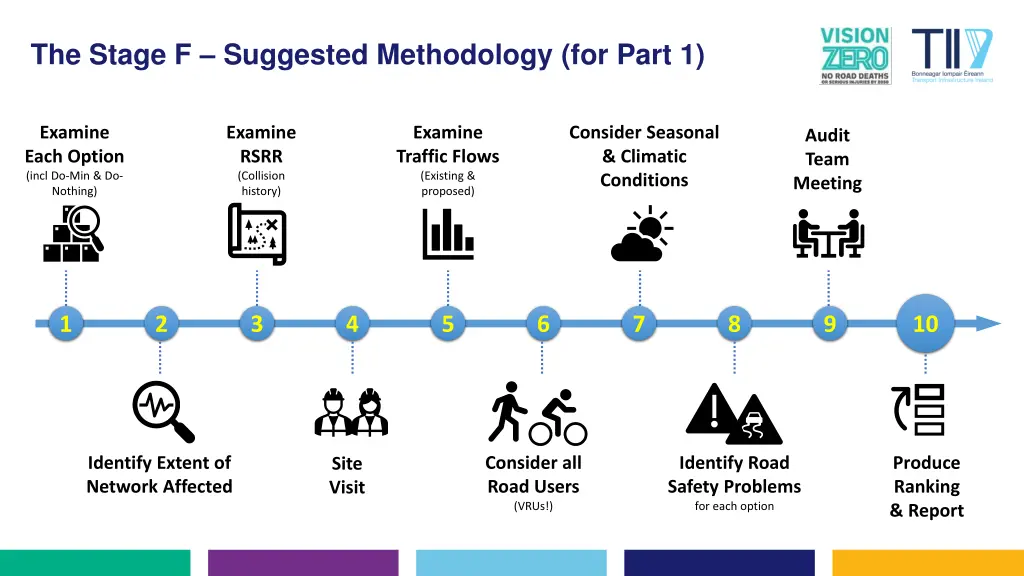 the stage f suggested methodology for part 1
