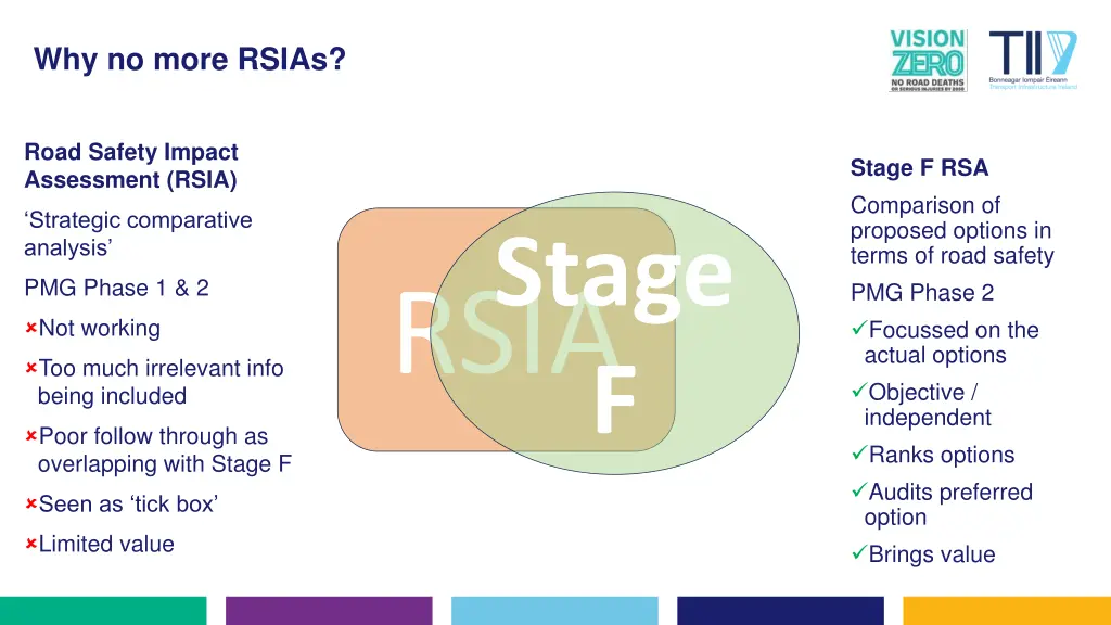 why no more rsias