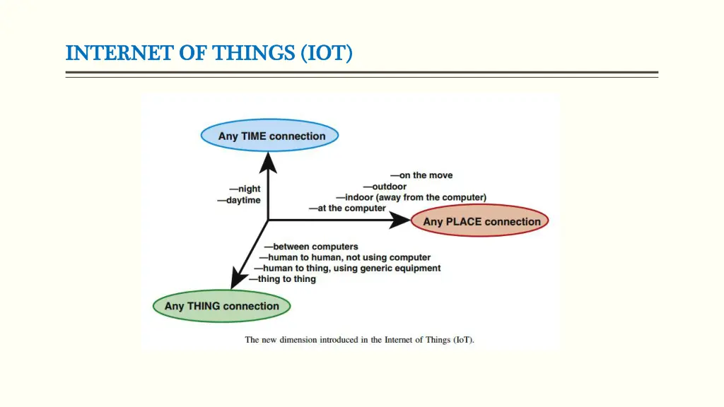 internet of things iot internet of things iot 2
