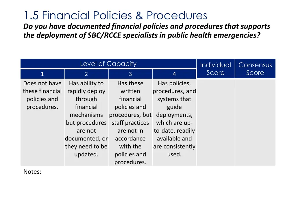 1 5 financial policies procedures do you have