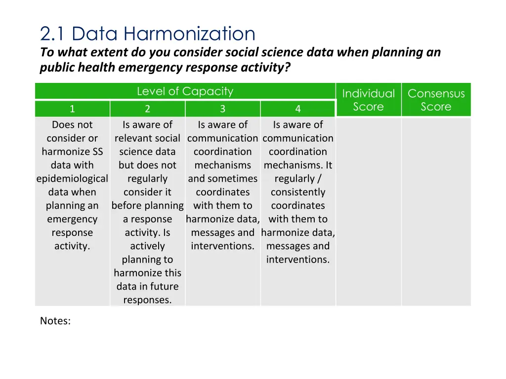 2 1 data harmonization to what extent