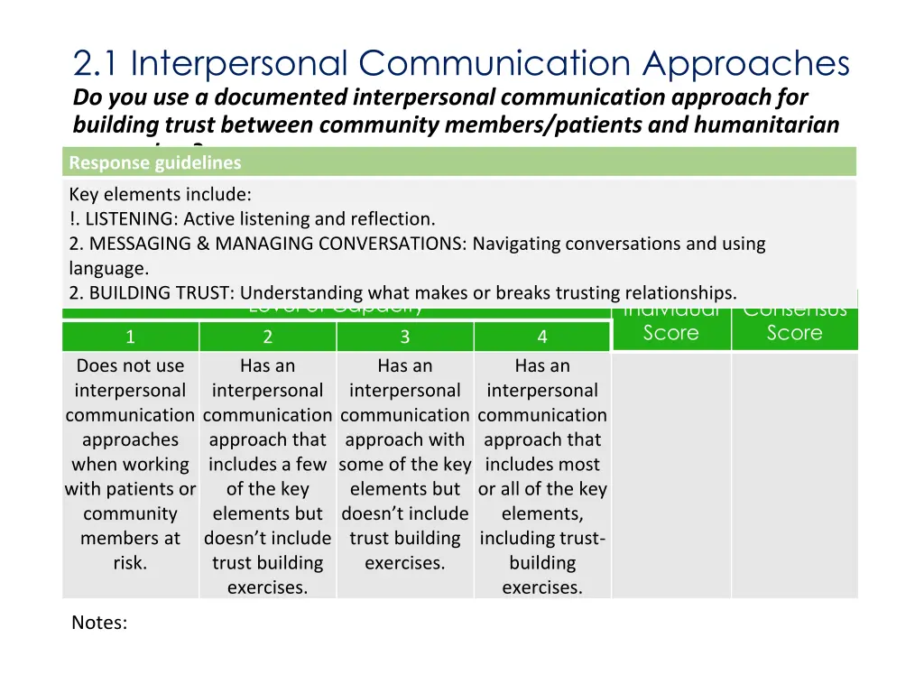 2 1 interpersonal communication approaches