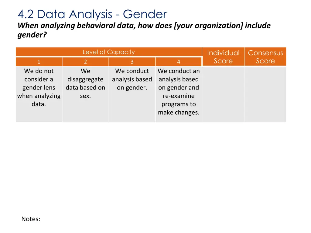 4 2 data analysis gender when analyzing