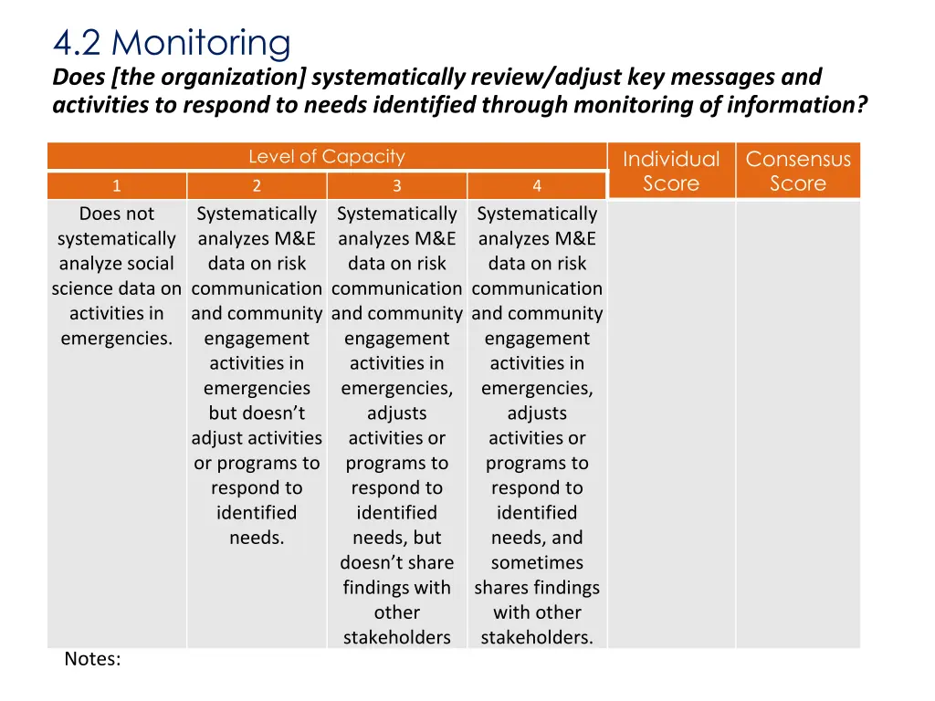 4 2 monitoring does the organization
