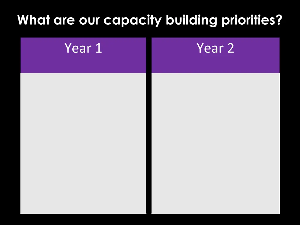 what are our capacity building priorities