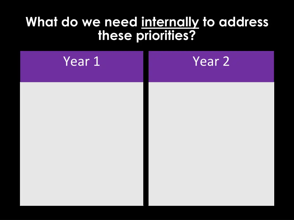what do we need internally to address these