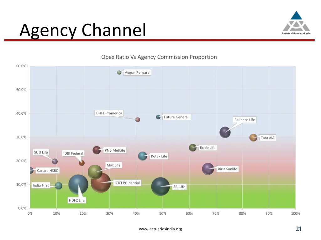 agency channel