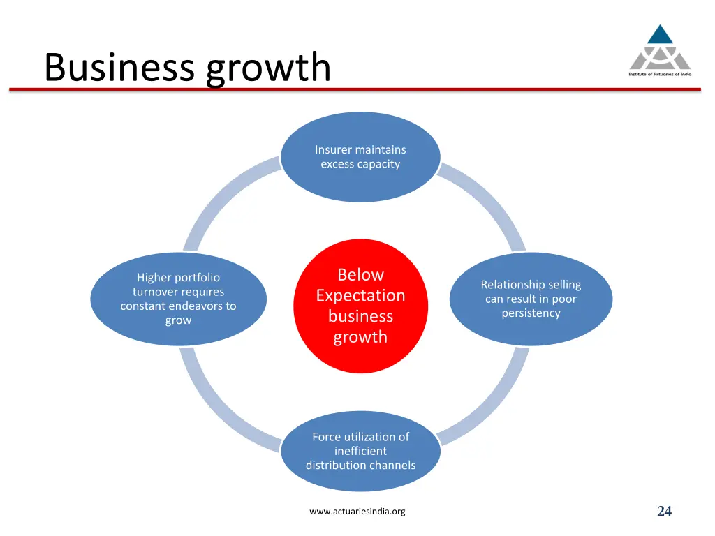 business growth