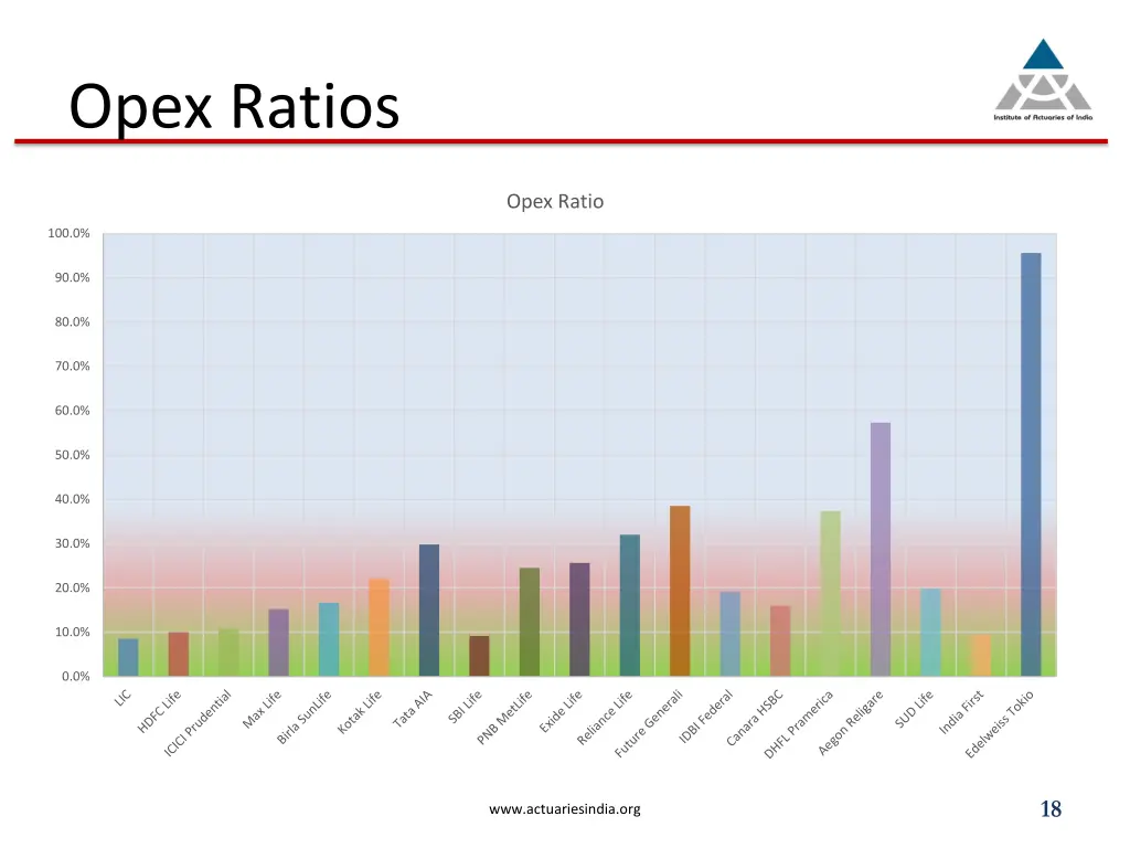 opex ratios