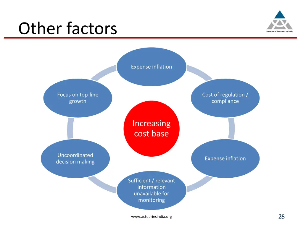 other factors