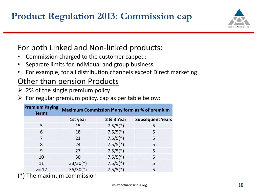 product regulation 2013 commission cap
