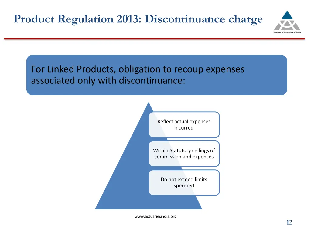 product regulation 2013 discontinuance charge
