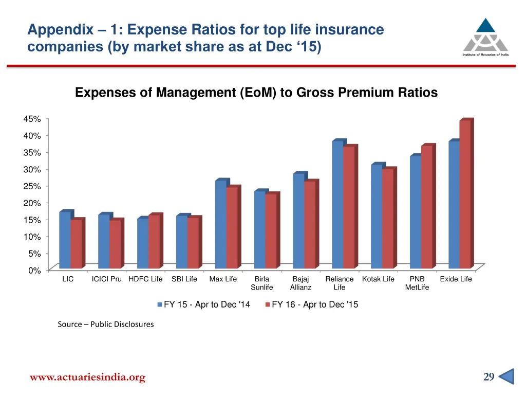 appendix 1 expense ratios for top life insurance