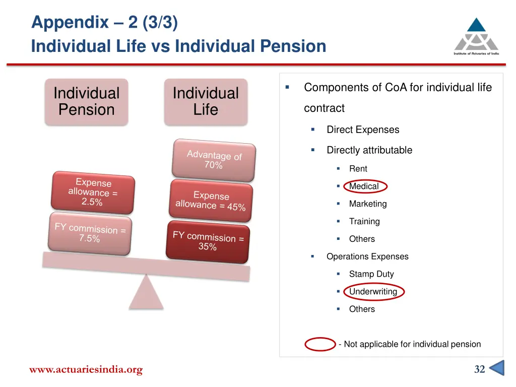 appendix 2 3 3 individual life vs individual