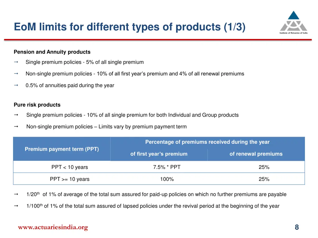 eom limits for different types of products 1 3