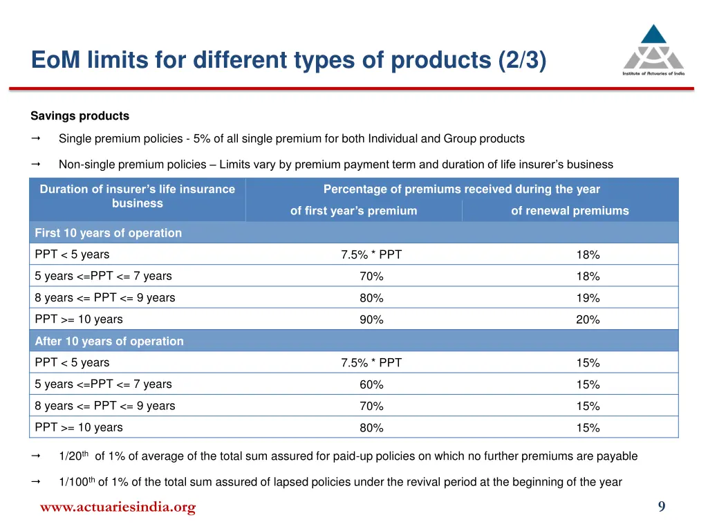 eom limits for different types of products 2 3
