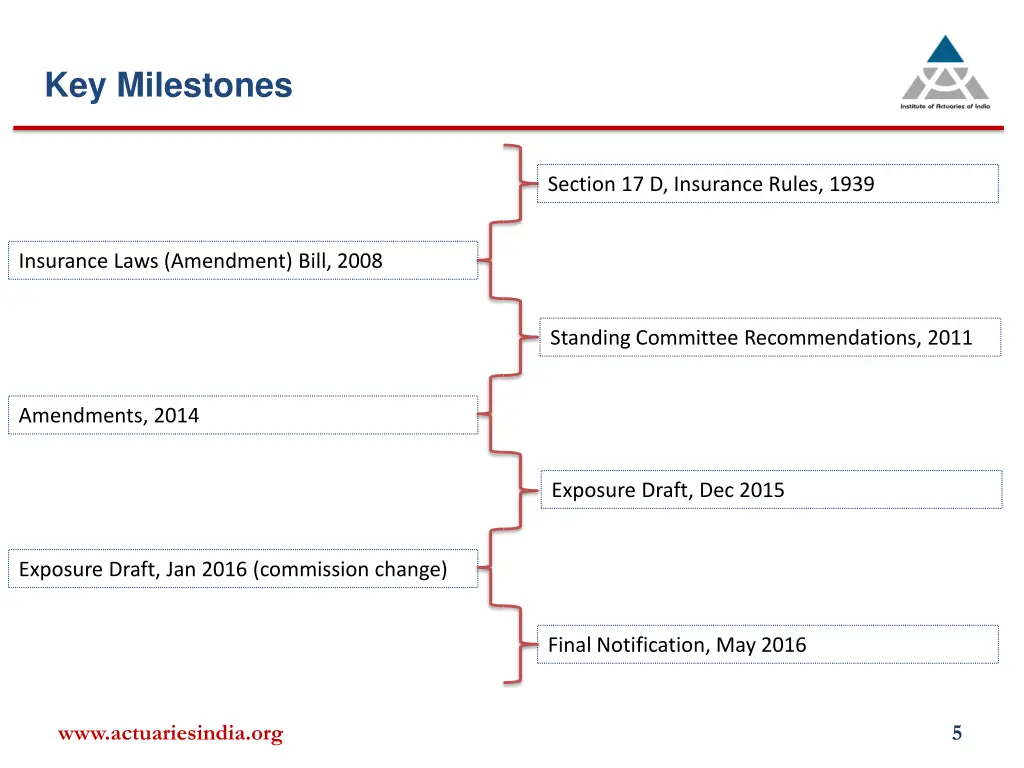 key milestones