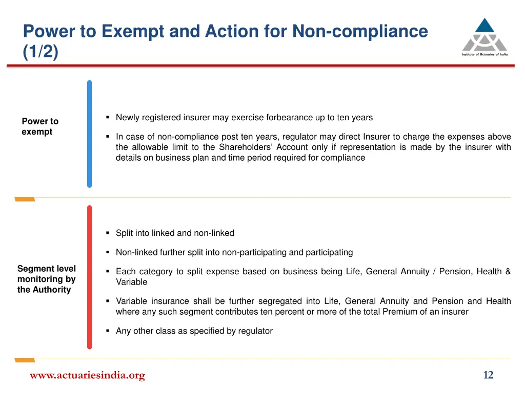 power to exempt and action for non compliance 1 2