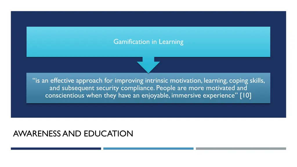 gamification in learning