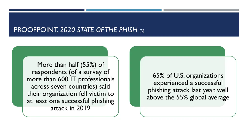 proofpoint 2020 state of the phish 3