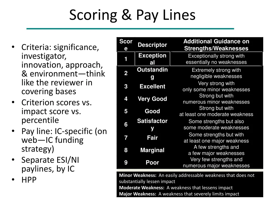 scoring pay lines