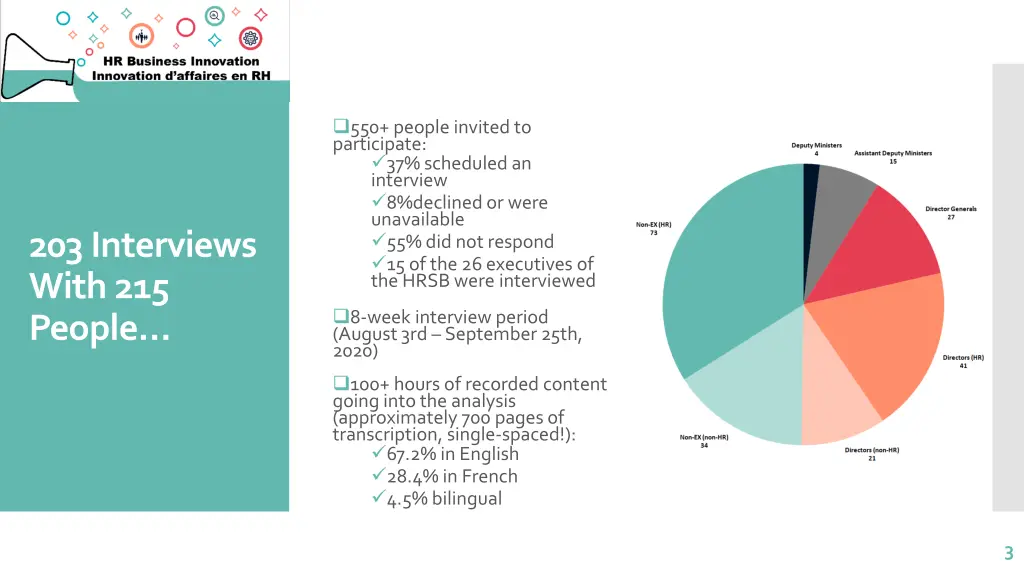 550 people invitedto participate 37 scheduled
