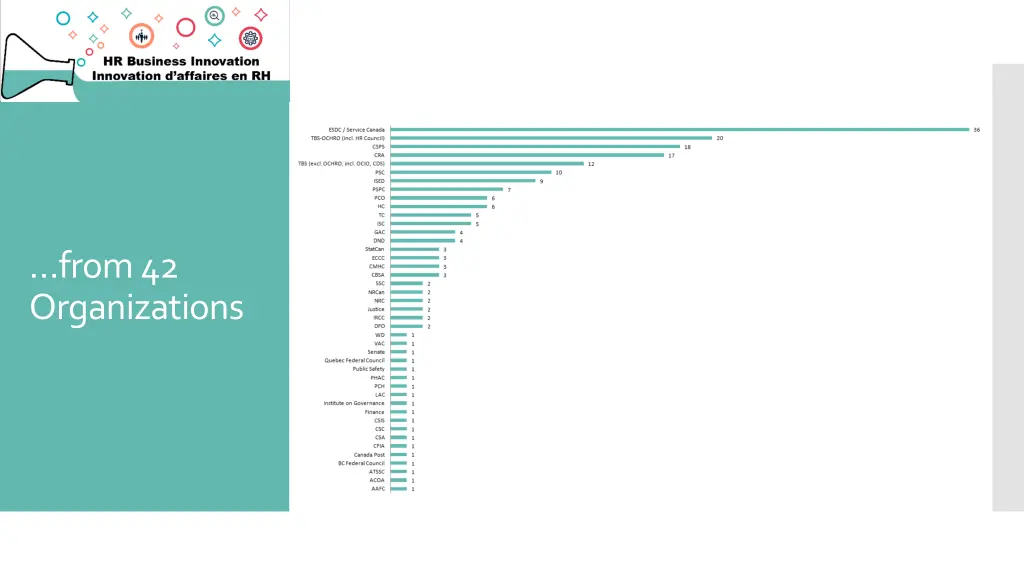 from42 organizations