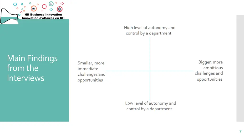 main findings fromthe interviews