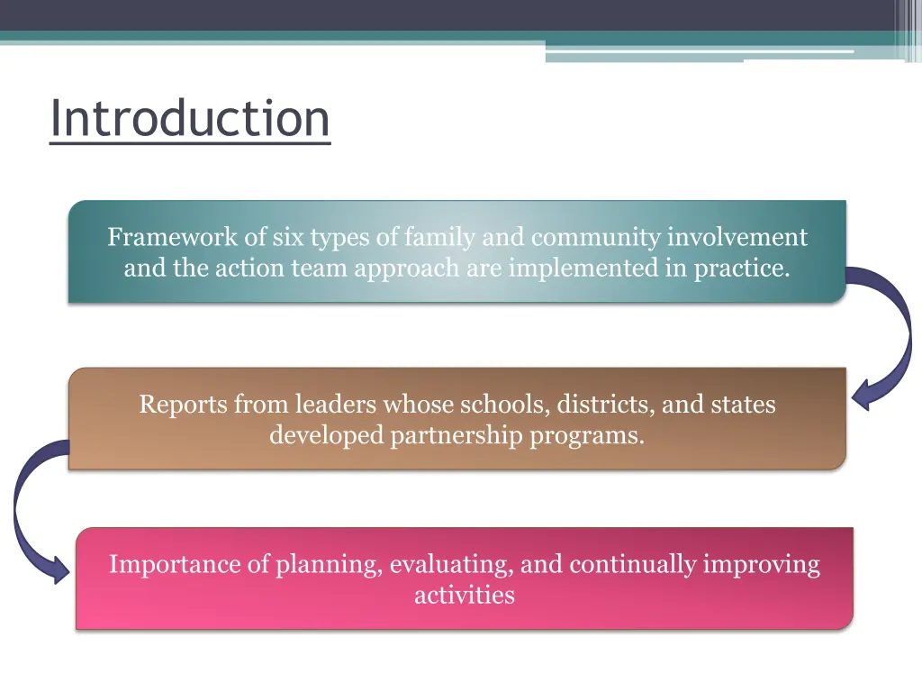 introduction