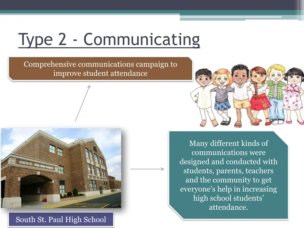 type 2 communicating 1