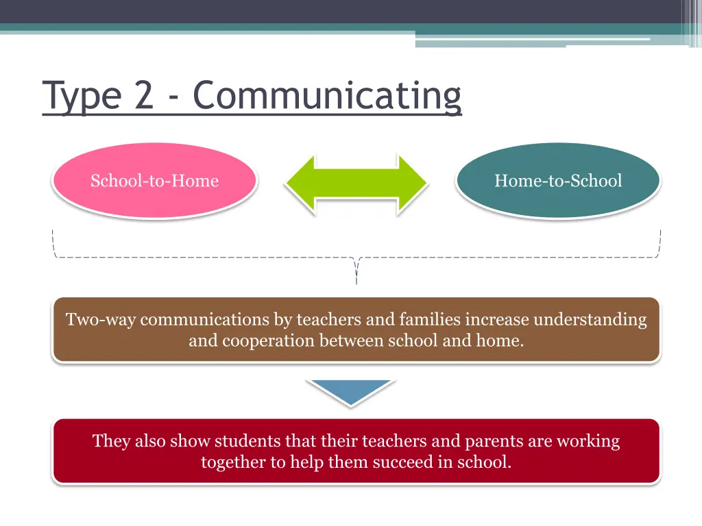 type 2 communicating