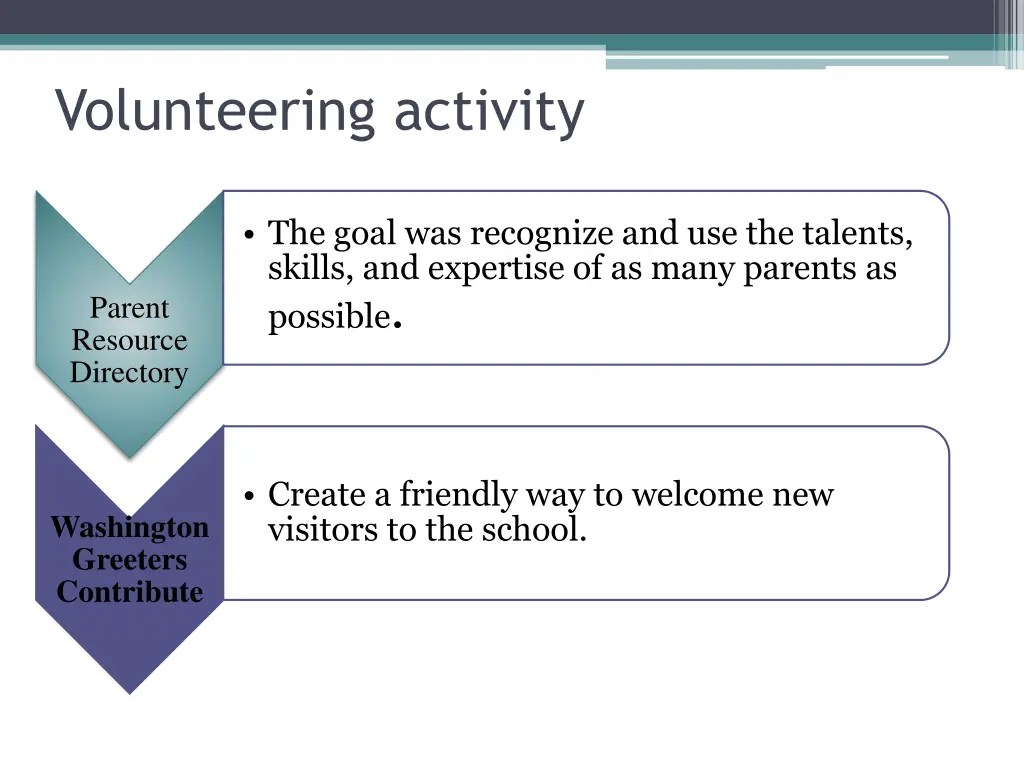 volunteering activity