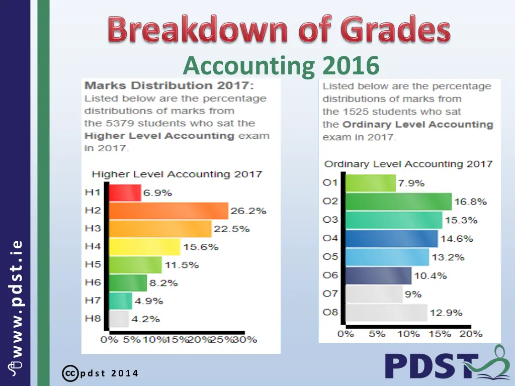 accounting 2016