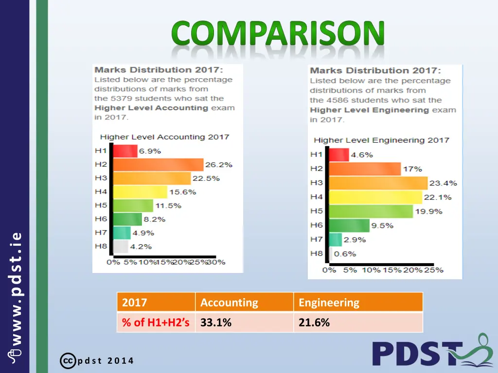 comparison