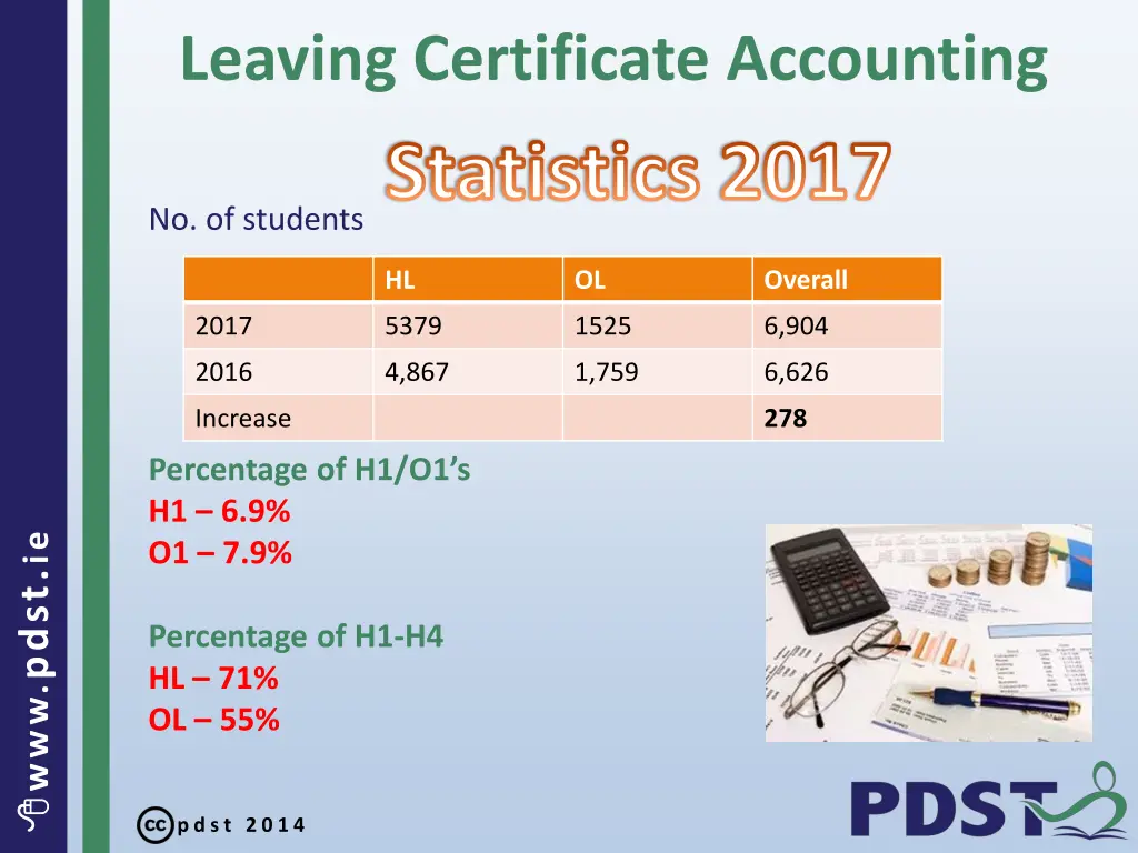 leaving certificate accounting statistics 2017