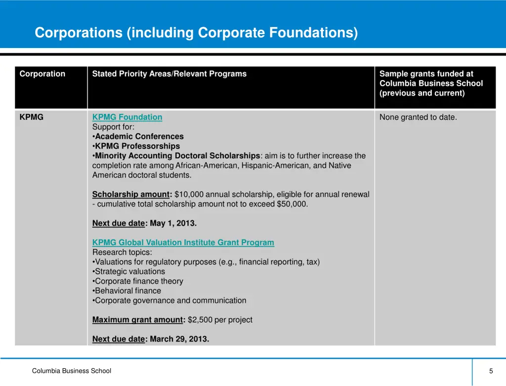 corporations including corporate foundations