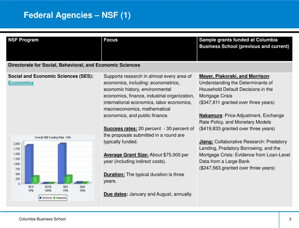 federal agencies nsf 1