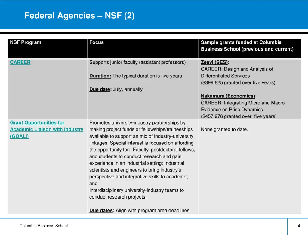 federal agencies nsf 2