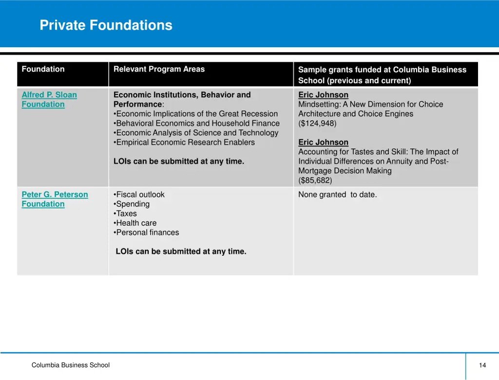 private foundations