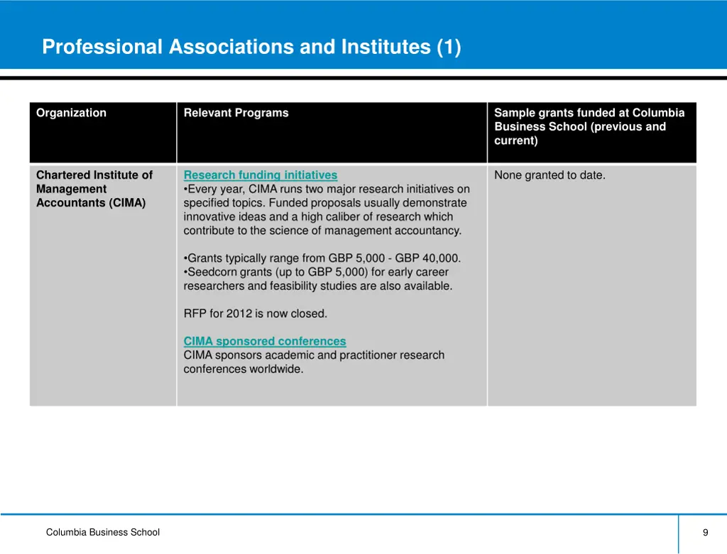 professional associations and institutes 1