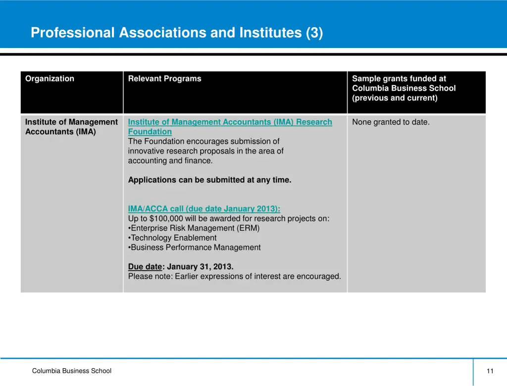 professional associations and institutes 3