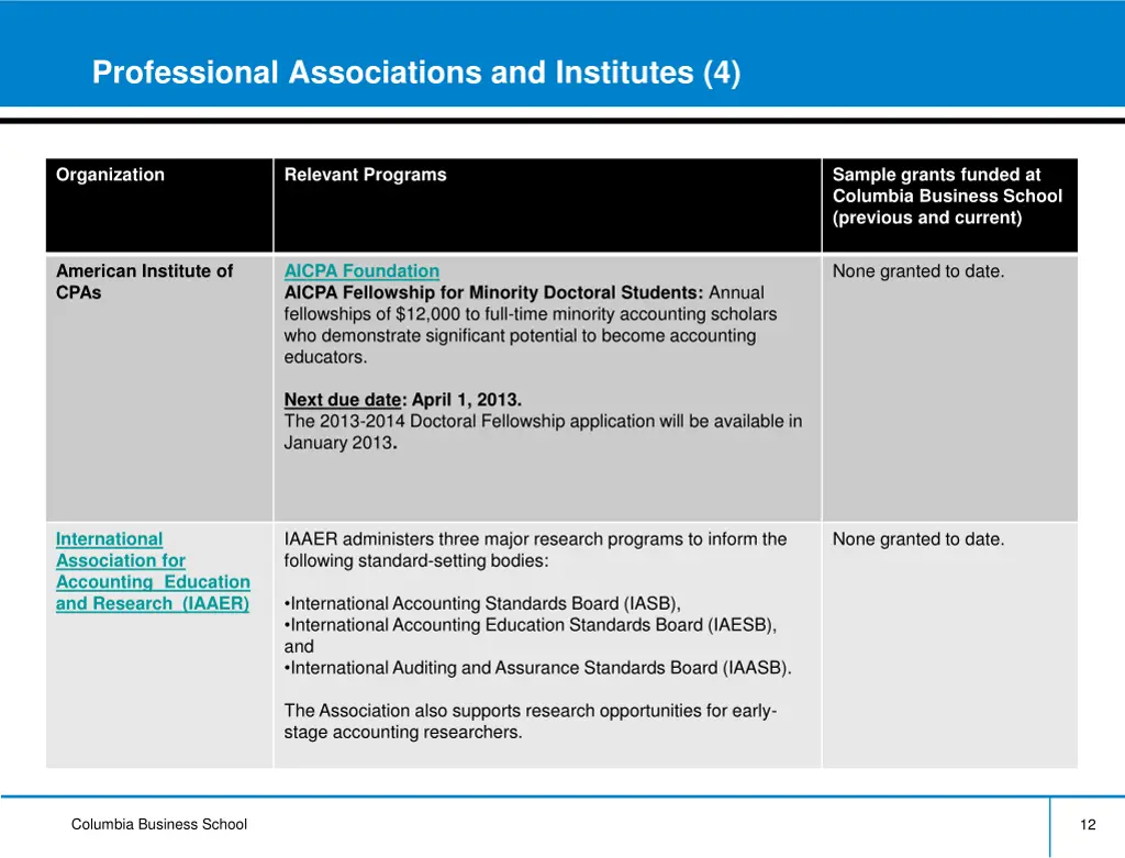 professional associations and institutes 4